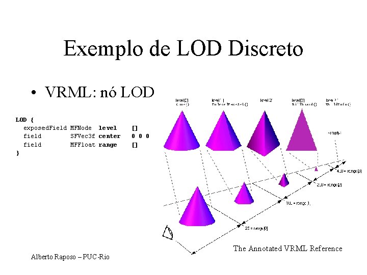 Exemplo de LOD Discreto • VRML: nó LOD The Annotated VRML Reference Alberto Raposo