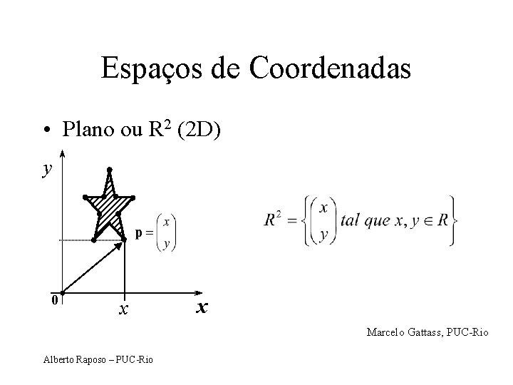 Espaços de Coordenadas • Plano ou R 2 (2 D) y 0 x x