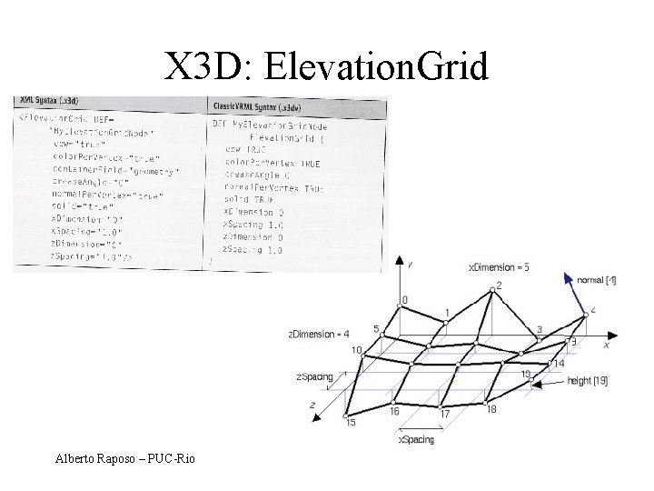 X 3 D: Elevation. Grid Alberto Raposo – PUC-Rio 