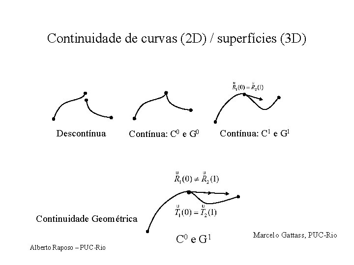 Continuidade de curvas (2 D) / superfícies (3 D) Descontínua Contínua: C 0 e