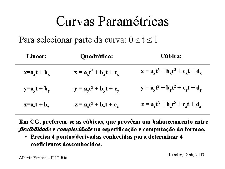 Curvas Paramétricas Para selecionar parte da curva: 0 t 1 Linear: Quadrática: Cúbica: x=axt