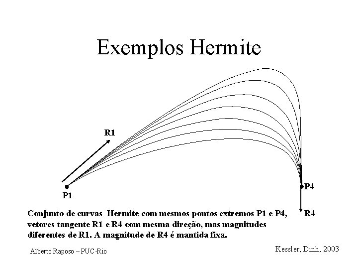 Exemplos Hermite R 1 P 4 P 1 Conjunto de curvas Hermite com mesmos