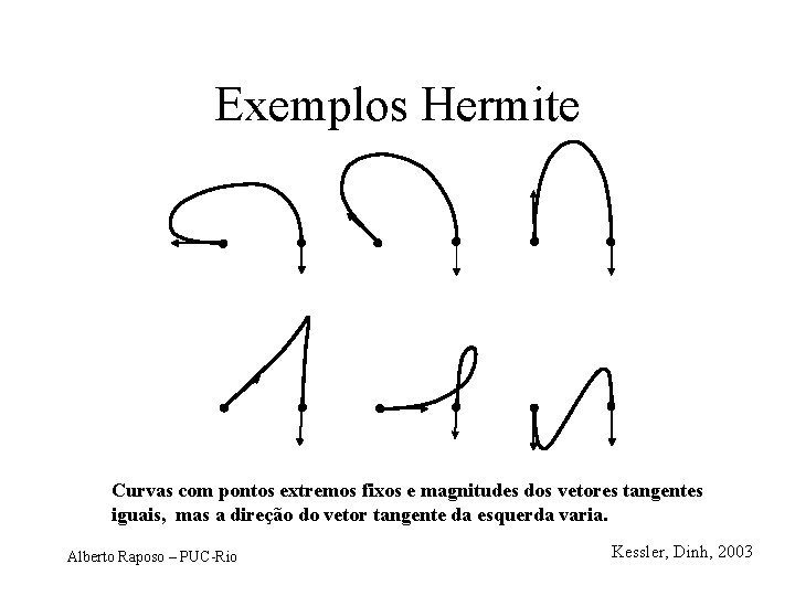 Exemplos Hermite Curvas com pontos extremos fixos e magnitudes dos vetores tangentes iguais, mas