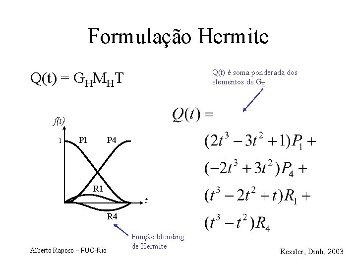 Formulação Hermite Q(t) é soma ponderada dos elementos de GH Q(t) = GHMHT f(t)