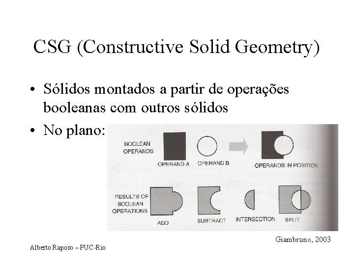 CSG (Constructive Solid Geometry) • Sólidos montados a partir de operações booleanas com outros