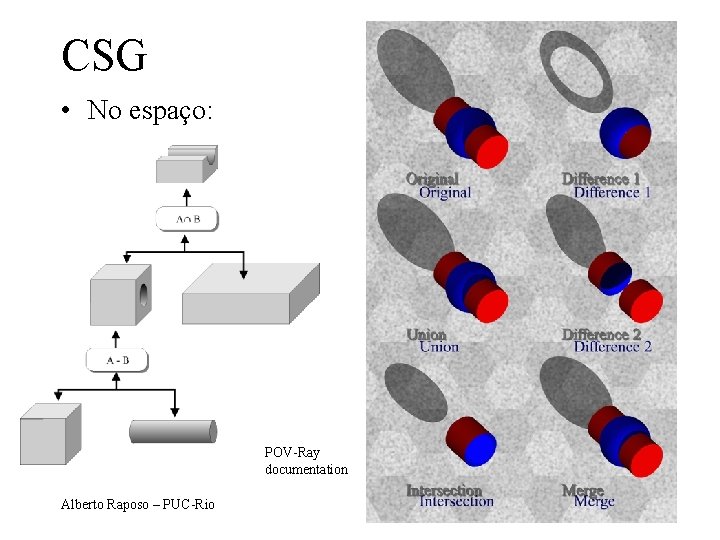 CSG • No espaço: POV-Ray documentation Alberto Raposo – PUC-Rio 