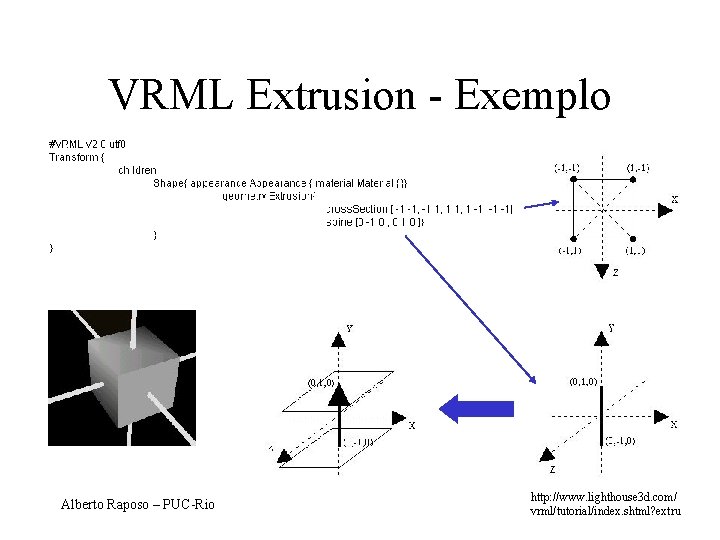 VRML Extrusion - Exemplo Alberto Raposo – PUC-Rio http: //www. lighthouse 3 d. com/