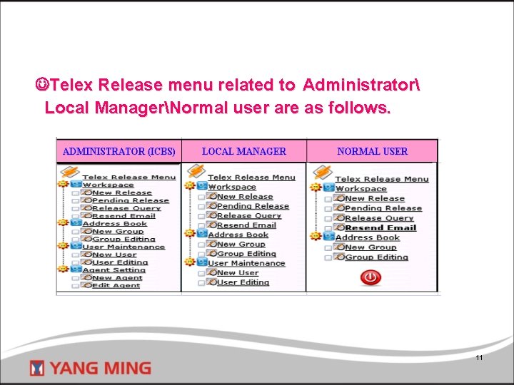 Telex Release menu related to Administrator Local ManagerNormal user are as follows. 11