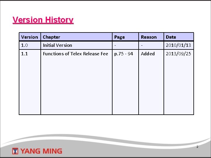 Version History Version Chapter Page Reason Date 1. 0 Initial Version - - 2010/01/13