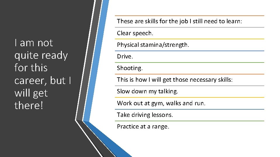 These are skills for the job I still need to learn: I am not