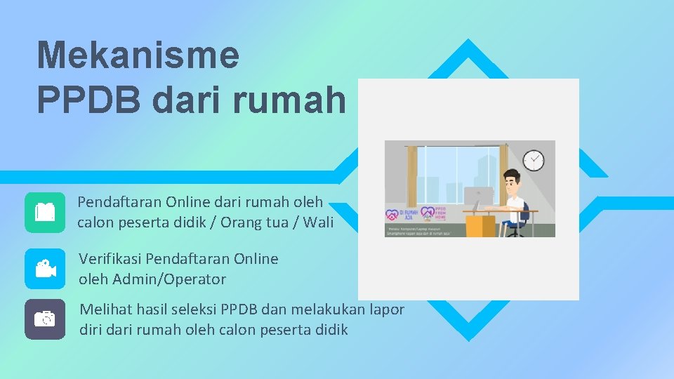 Mekanisme PPDB dari rumah Pendaftaran Online dari rumah oleh calon peserta didik / Orang