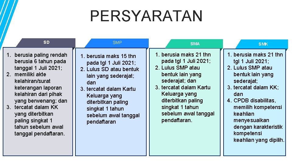 PERSYARATAN SD 1. berusia paling rendah berusia 6 tahun pada tanggal 1 Juli 2021;