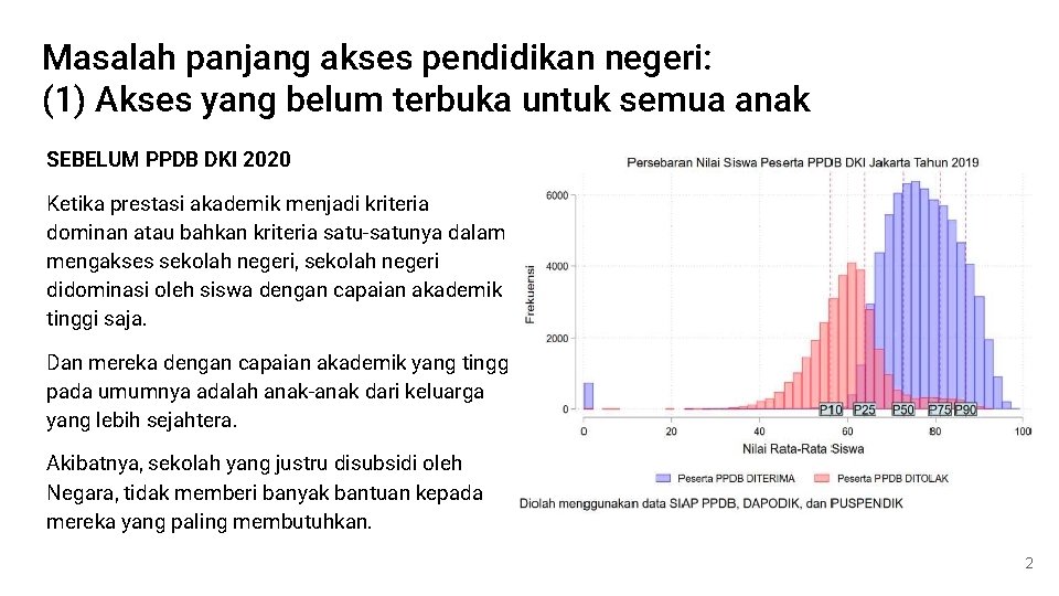 Masalah panjang akses pendidikan negeri: (1) Akses yang belum terbuka untuk semua anak SEBELUM