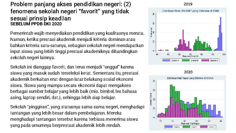 Problem panjang akses pendidikan negeri: (2) fenomena sekolah negeri “favorit” yang tidak sesuai prinsip