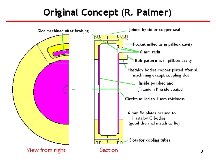 Original Concept (R. Palmer) 3 