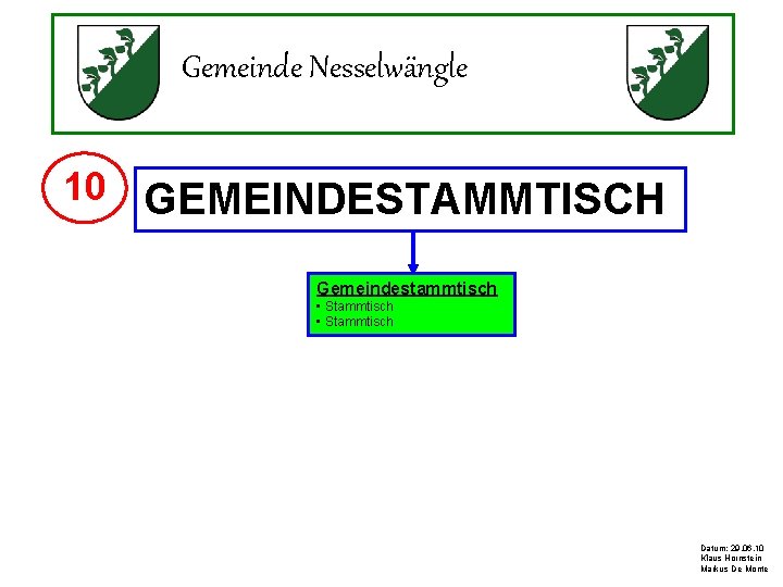 Gemeinde Nesselwängle 10 GEMEINDESTAMMTISCH Gemeindestammtisch • Stammtisch Datum: 29. 06. 10 Klaus Hornstein Markus