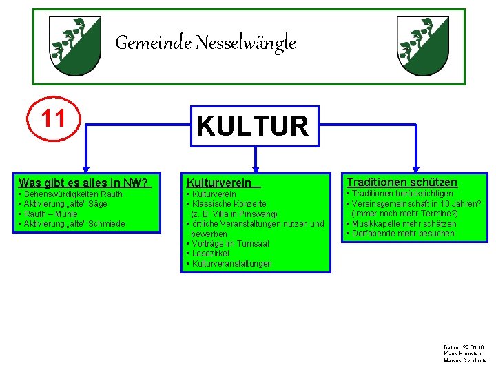 Gemeinde Nesselwängle 11 KULTUR Was gibt es alles in NW? Kulturverein • Sehenswürdigkeiten Rauth