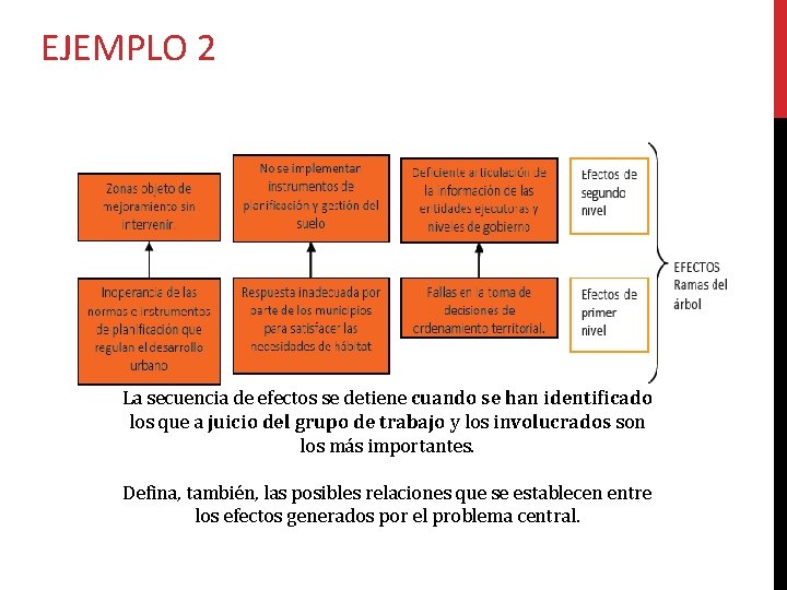 EJEMPLO 2 La secuencia de efectos se detiene cuando se han identificado los que