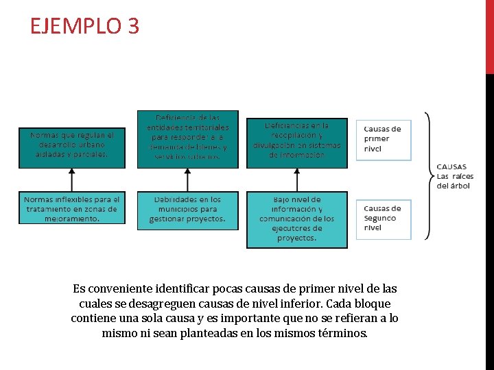 EJEMPLO 3 Es conveniente identificar pocas causas de primer nivel de las cuales se