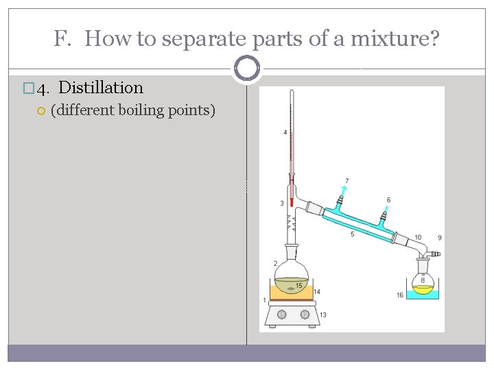 F. How to separate parts of a mixture? � 4. Distillation (different boiling points)