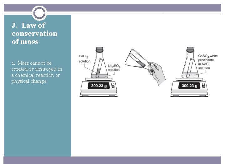 J. Law of conservation of mass 1. Mass cannot be created or destroyed in