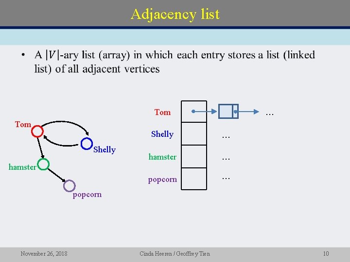 Adjacency list • Tom … Tom Shelly … hamster … popcorn … hamster popcorn