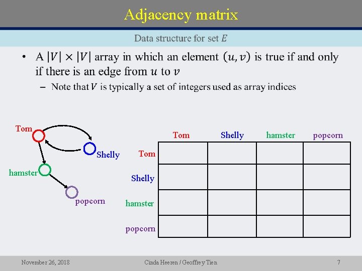 Adjacency matrix • Tom Shelly hamster popcorn Tom Shelly popcorn hamster popcorn November 26,