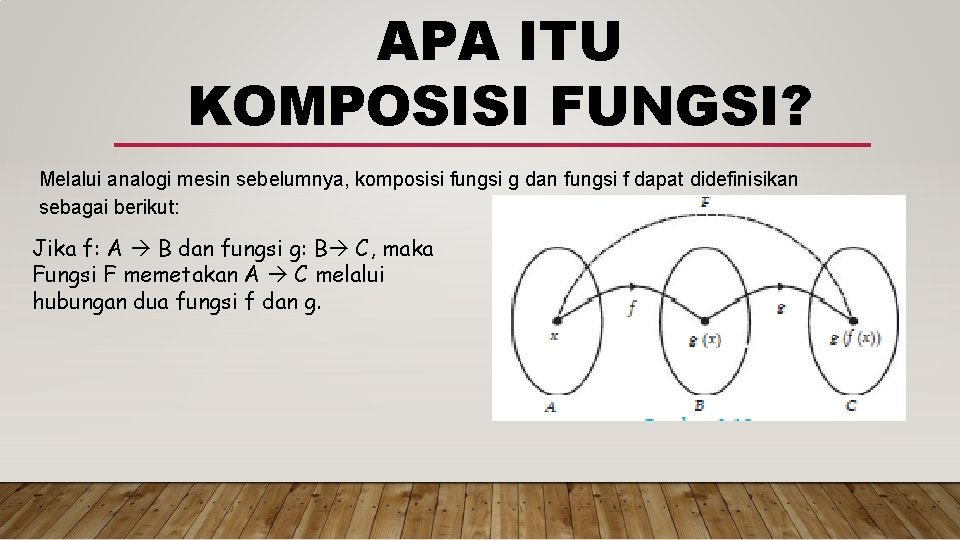 APA ITU KOMPOSISI FUNGSI? Melalui analogi mesin sebelumnya, komposisi fungsi g dan fungsi f