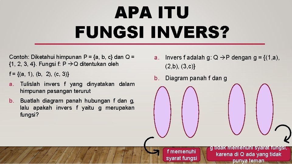 APA ITU FUNGSI INVERS? Contoh: Diketahui himpunan P = {a, b, c} dan Q