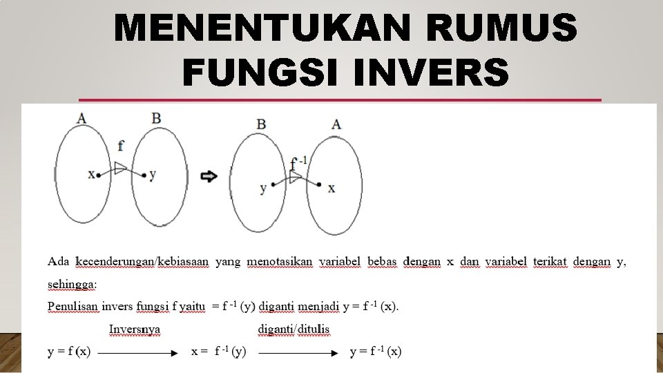 MENENTUKAN RUMUS FUNGSI INVERS 