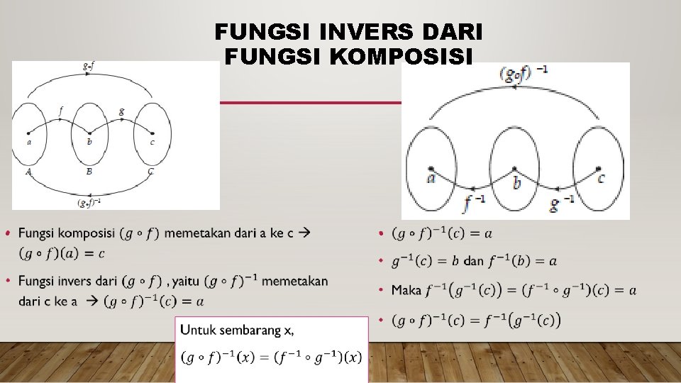 FUNGSI INVERS DARI FUNGSI KOMPOSISI • • 