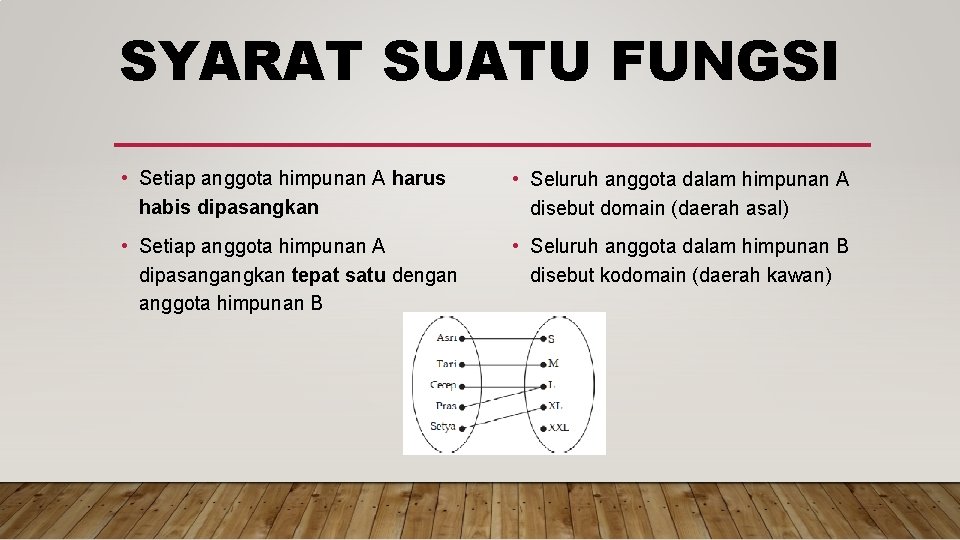 SYARAT SUATU FUNGSI • Setiap anggota himpunan A harus habis dipasangkan • Seluruh anggota