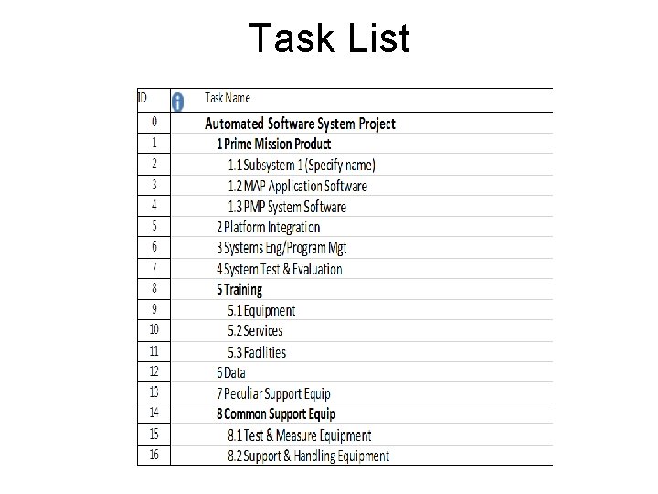 Task List 