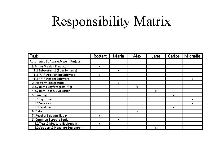 Responsibility Matrix Task Automated Software System Project 1. Prime Mission Product 1. 1 Subsystem