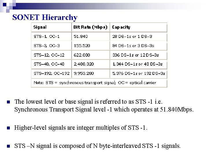 SONET Hierarchy n The lowest level or base signal is referred to as STS