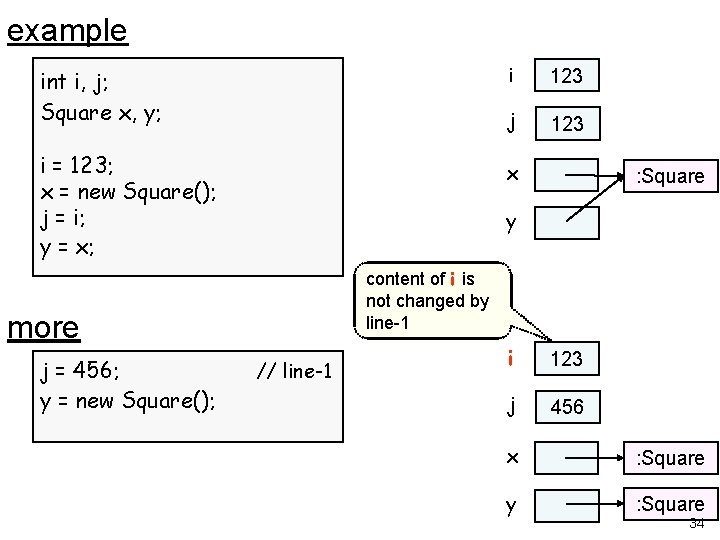 example int i, j; Square x, y; i = 123; x = new Square();