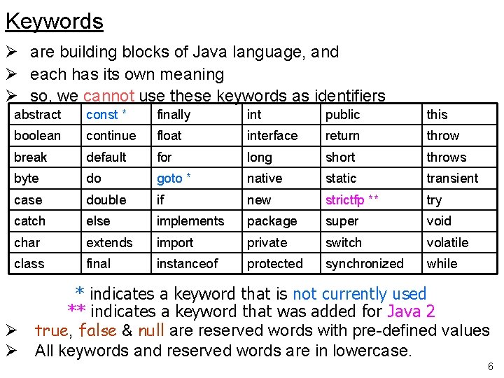 Keywords Ø are building blocks of Java language, and Ø each has its own