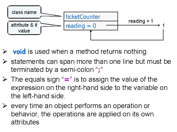 class name attribute & it value ticket. Counter reading = 0 reading + 1