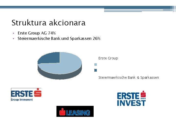 Struktura akcionara • Erste Group AG 74% • Steiermaerkische Bank und Sparkassen 26% Sales