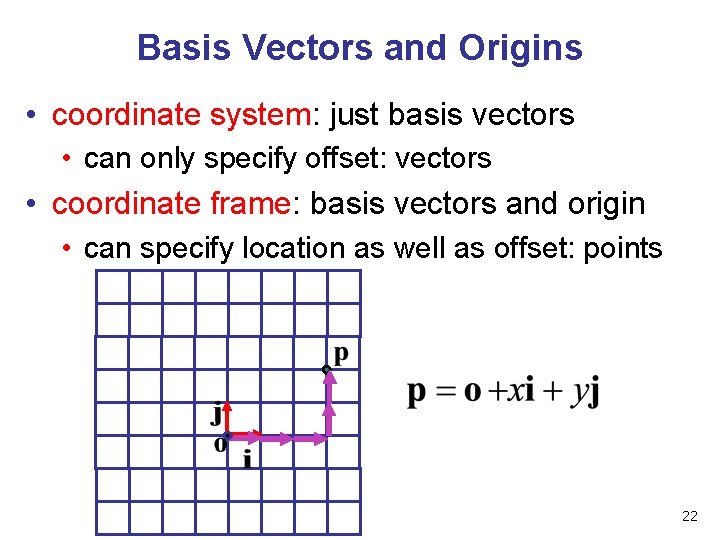 Basis Vectors and Origins • coordinate system: just basis vectors • can only specify