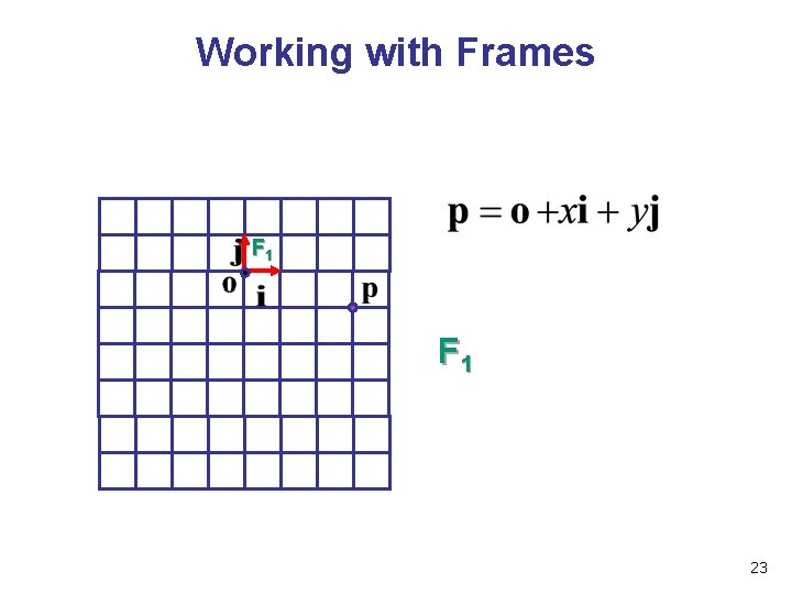 Working with Frames F 1 23 