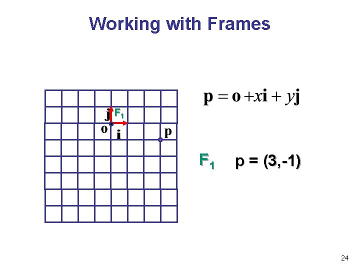 Working with Frames F 1 p = (3, -1) 24 