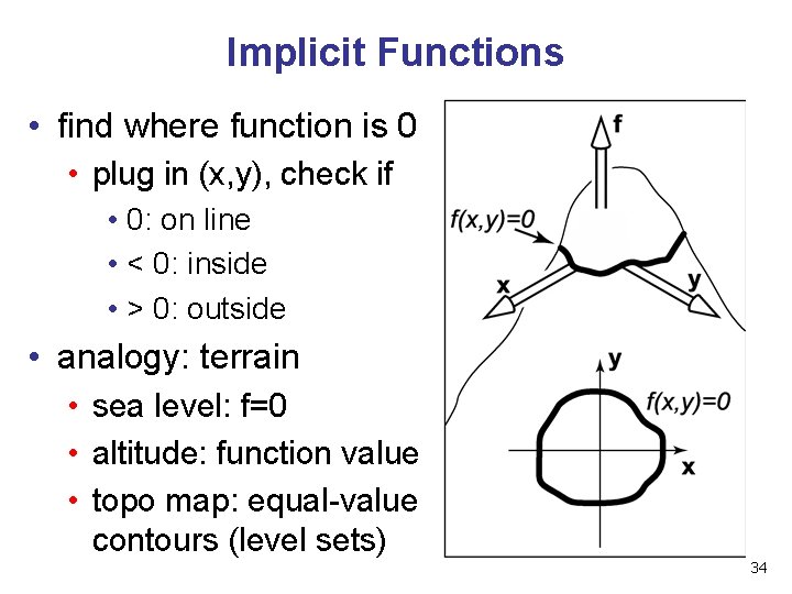 Implicit Functions • find where function is 0 • plug in (x, y), check