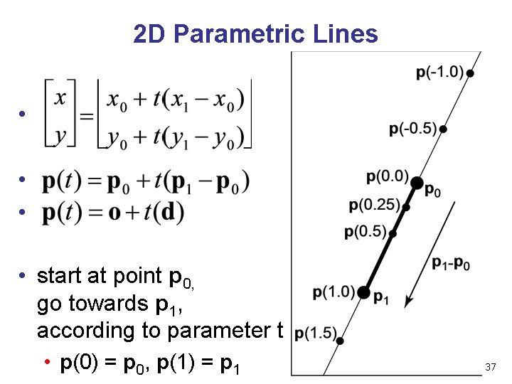 2 D Parametric Lines • • start at point p 0, go towards p