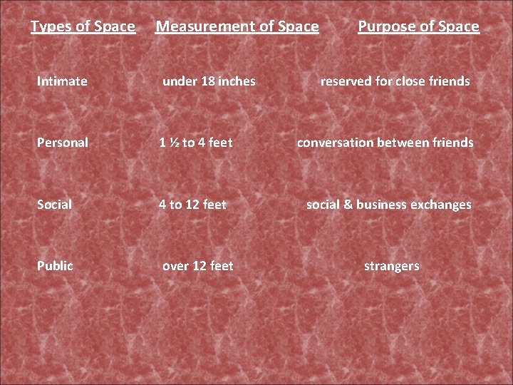 Types of Space Measurement of Space Purpose of Space Intimate under 18 inches reserved