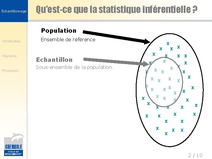 Echantillonnage Qu’est-ce que la statistique inférentielle ? Population Introduction Ensemble de référence x x