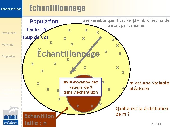 Echantillonnage une variable quantitative m = nb d’heures de travail par semaine Population Introduction