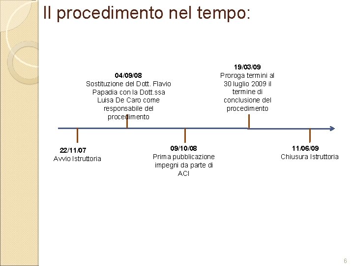 Il procedimento nel tempo: 04/09/08 Sostituzione del Dott. Flavio Papadia con la Dott. ssa