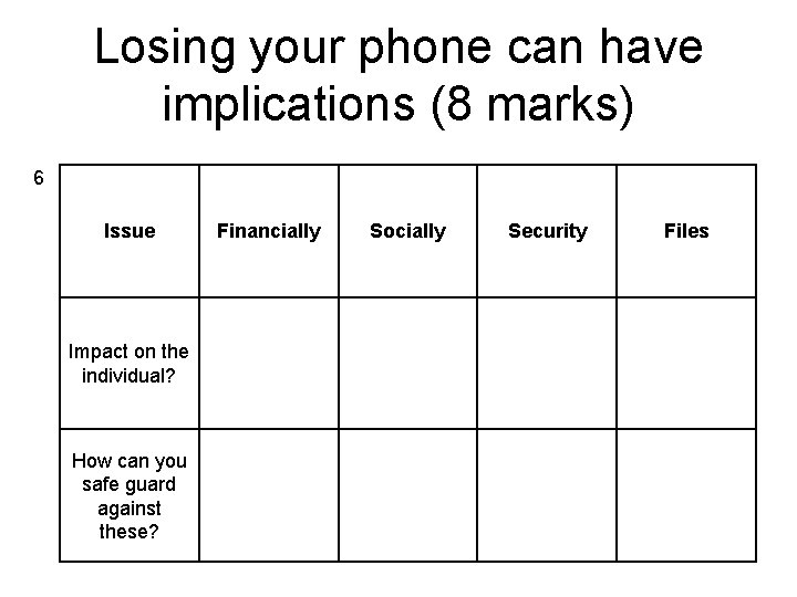 Losing your phone can have implications (8 marks) 6 Issue Impact on the individual?