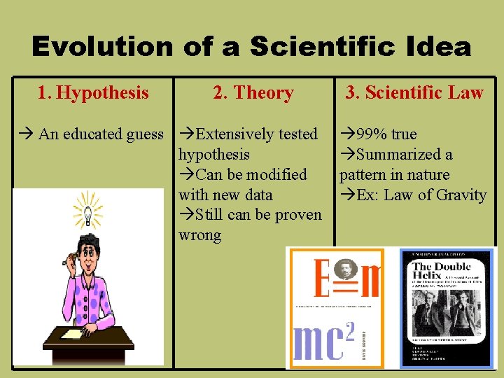 Evolution of a Scientific Idea 1. Hypothesis 2. Theory An educated guess Extensively tested